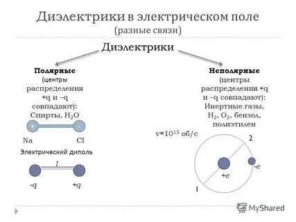 Проводники конспект по физике
