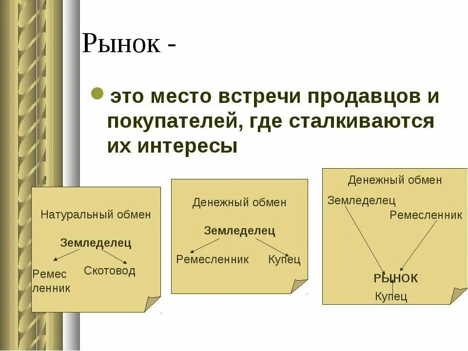 Рассказ на тему купцы на рынке. Рассказ покупатели и продавцы на рынке. Рассказ покупатели и продавцы на рынке. Рынок это место встречи продавца и покупателя. Свобода входа и выхода с рынка.
