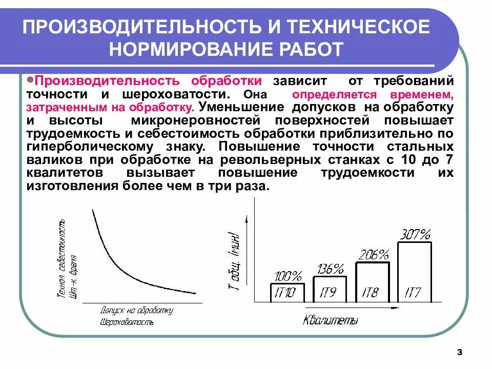 Нормирование вакансия. Нормирование работ. Нормирование вакансия. Нормирование вакансия. Производительность это нормирование?.