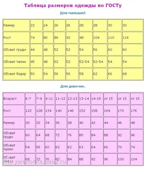 32 размер детской. Детская таблица размеров одежды. Размеры детской одежды по ГОСТУ таблица. 26 Размер детский одежды это. Размерная сетка 26 размер.