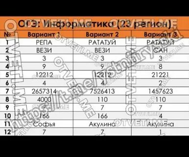 Задание 1 3 русский 2023
