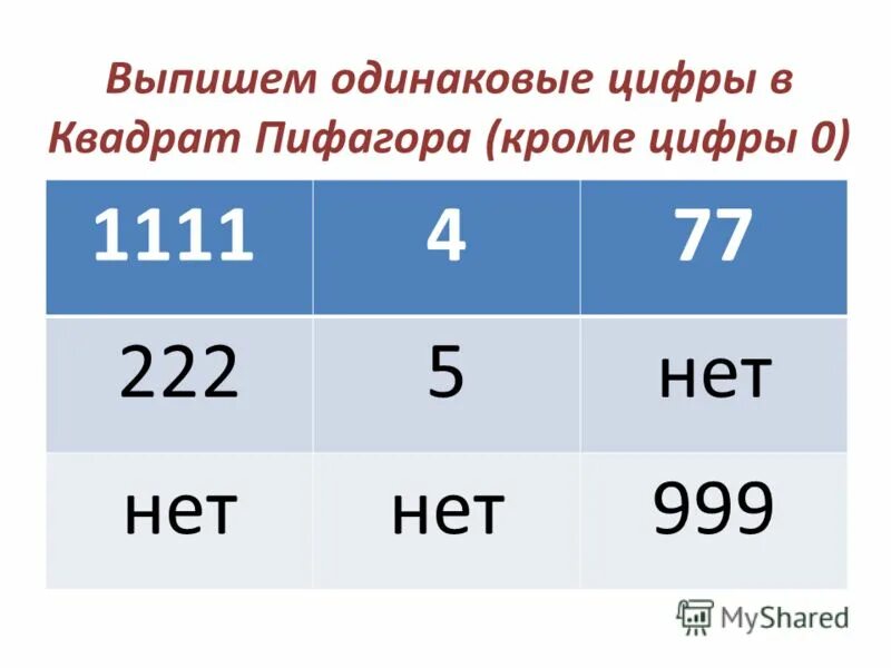 Нумерограмм. Ccru never existed. Ccru 1997 2003. Numerogram ccru. Раскраска временная петля.