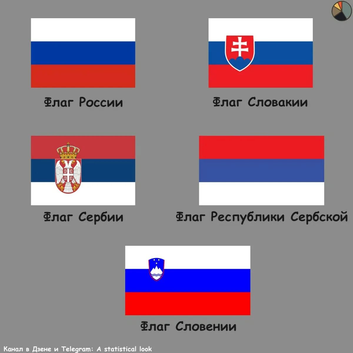 Сербский похож на русский. Флаги похожие на российский. Флаги похожие на Россию. Флаг позодтц на российский. Флаги позрщие на российский.