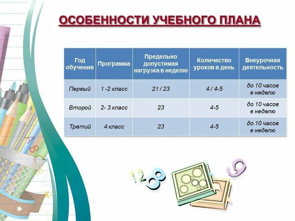 Сколько школьных учебников можно разместить. Эффективная начальная школа. Эффективная начальная школа программа. Эффективная начальная школа презентация. Проект эффективная начальная школа.