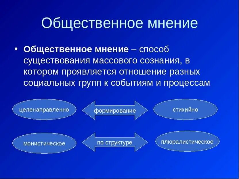 Общественное мнение. Общественное мнение это в обществознании. Понятие общественного мнения. Социальное мнение. Субъект бытия