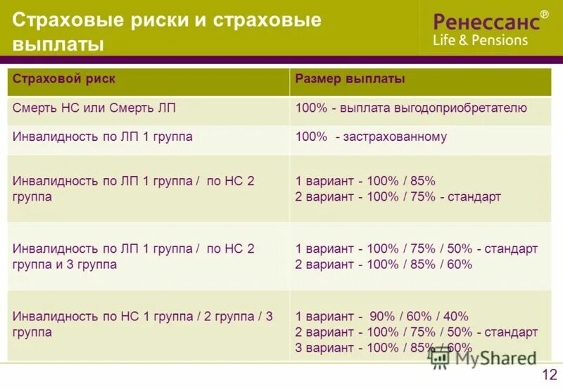 Через сколько выплачивают осаго. Сумма страховых выплатах военнослужащим при травме. Пособие по инвалидности. Какая оплата по первой группе инвалидности. Выплаты сотрудникам полиции по 3 группе инвалидности.