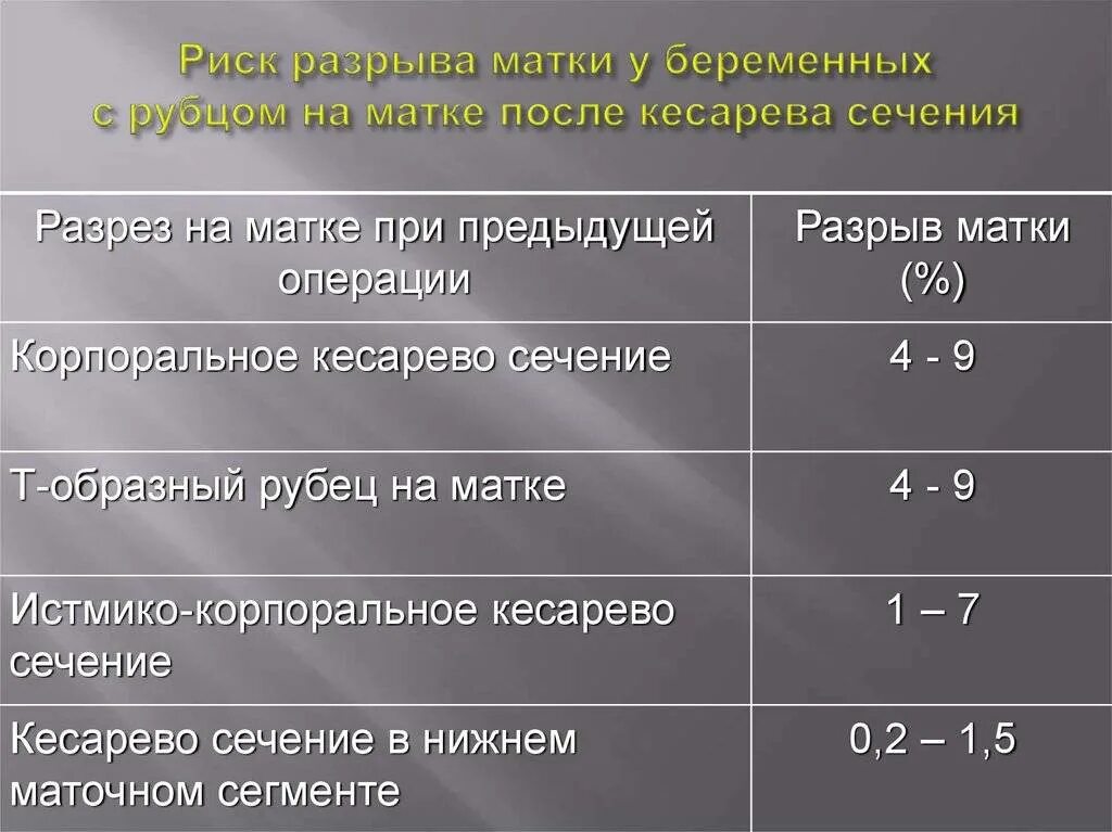 Как сокращается матка после кесарева. Нормальная толщина рубца на матке. Рубец на матке после кесарева норма в мм. Критерии несостоятельного рубца на матке. Рубец на матке после КС норма.