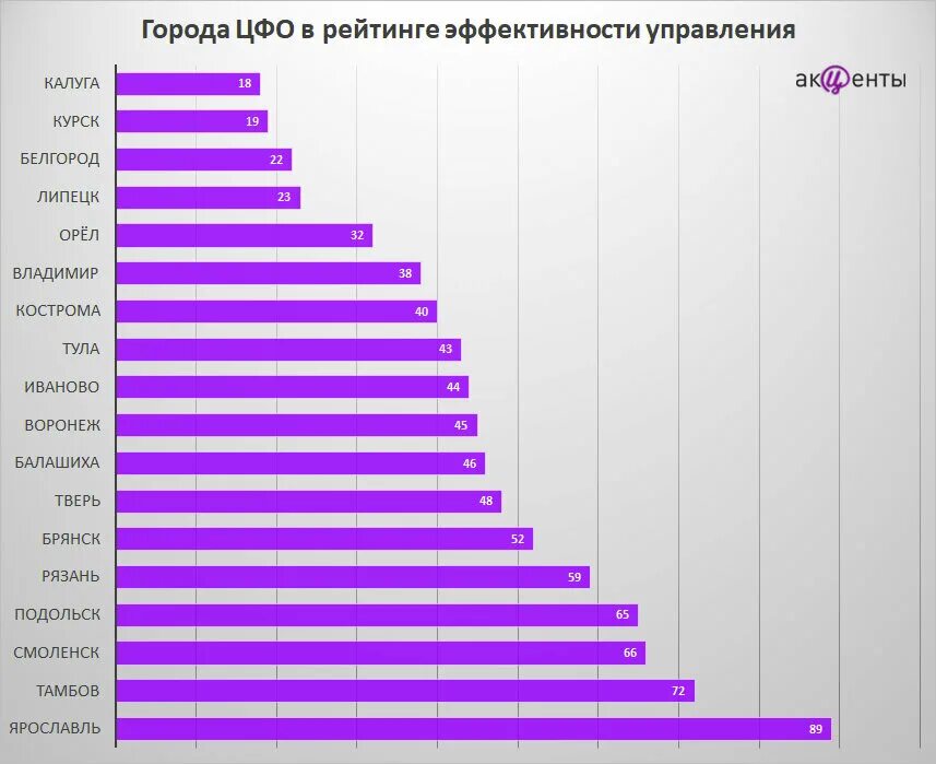 Список самых худших городов России. Топ 10 худших городов России. Худшие города России для проживания. Самые лучшие и худшие города России.