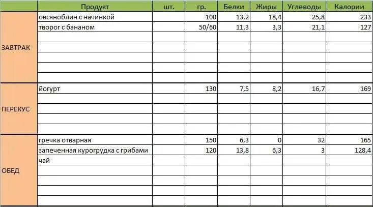 Бесплатный дневник питания для похудения с подсчетом. Ведение дневника питания в таблице. Дневник питания образец заполненный. Инструкция по заполнению дневника питания. Как составить дневник питания для похудения образец заполнения.