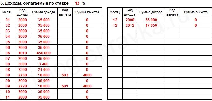 Код в 2 НДФЛ. Код дохода в 2 НДФЛ. Коды дохода в 2 НДФЛ В 2020 году. Доходы облагаемые по ставке 13 по НДФЛ код дохода.