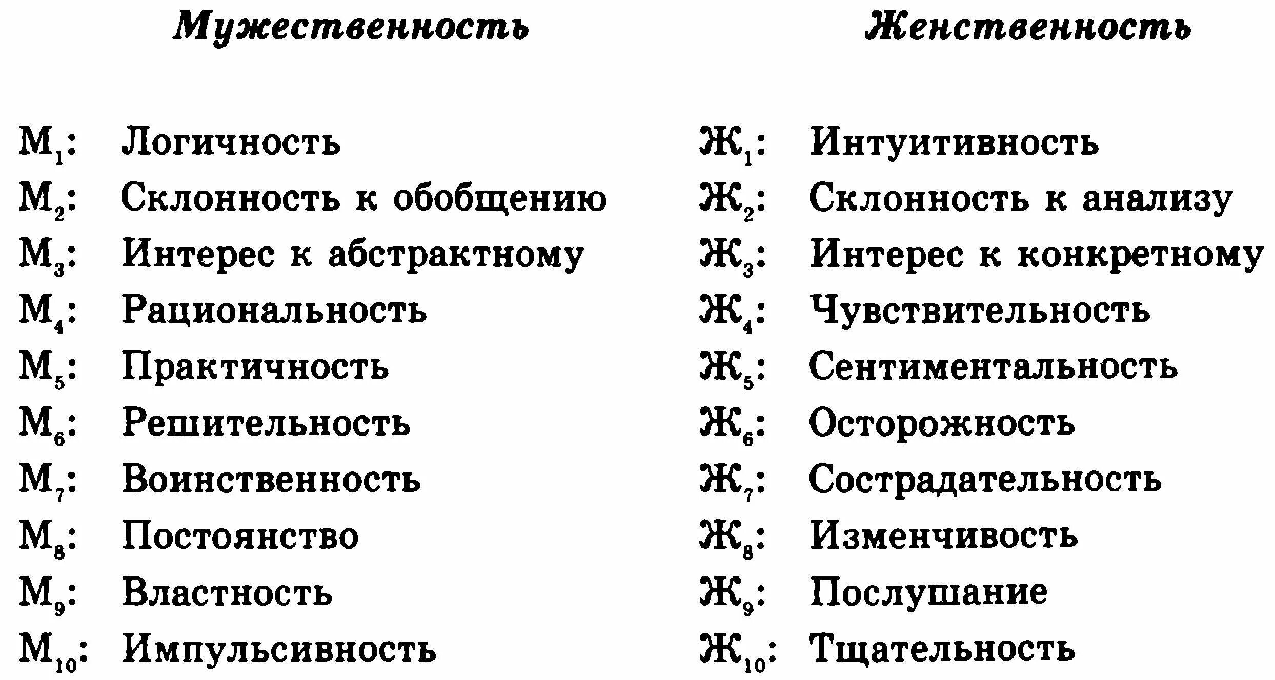 Хороший характер мужчины. Женские качества. Мужские качества. Мужские качества характера. Качества мужчины и женщины.