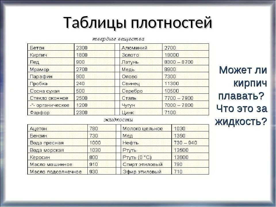 Таблица плотности жидкостей физика 7. Плотность нефти физика 7 класс кг/м3 таблица. Плотность жидкостей таблица кг/м3. Таблица плотностей жидкостей 7 класс.