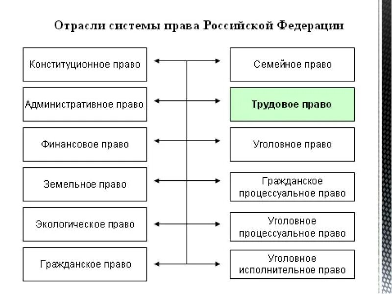 6 частей тк рф