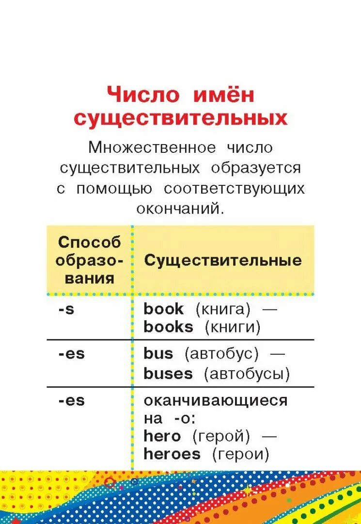 3 правила на английском языке. Правила английского языка. Гравила в английском языке. Правила внглийсскогоязыка. A И an в английском языке правило.