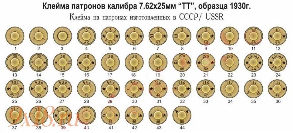 38 18 00 20. Маркировка на гильзе патрона 7.62. Маркировка гильзы патрона 62. Клейма на патронах 16 калибра.