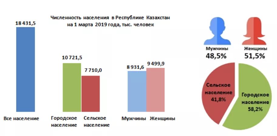 Численность стран по населению. Численность стран по населению