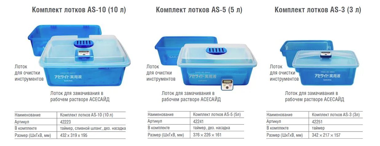 МП-03-Ф контейнер для предстерилизационной очистки. Маркировка емкостей для дезинфицирующих растворов. Емкости для дезинфекции в процедурном кабинете. Контейнер для хозяйственных нужд с лотком 9л СИБРТЕХ 90745.