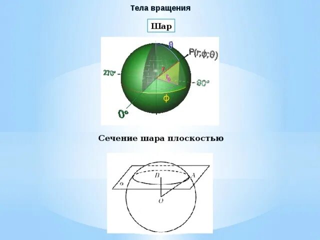 Диагональное сечение шара. Шар тело вращения. Сечение тел вращения. Сечение шара. Сечением (разрезом) шара плоскостью?.