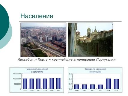 Воспроизводство населения португалии