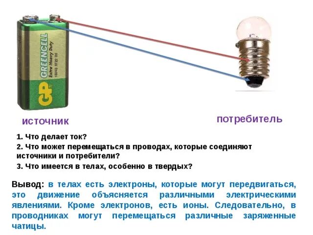 Что можно делать в токе