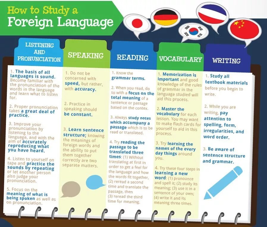 Английский язык Learning Foreign languages. How to learn Foreign languages. Learning languages Vocabulary. Vocabulary of English language.