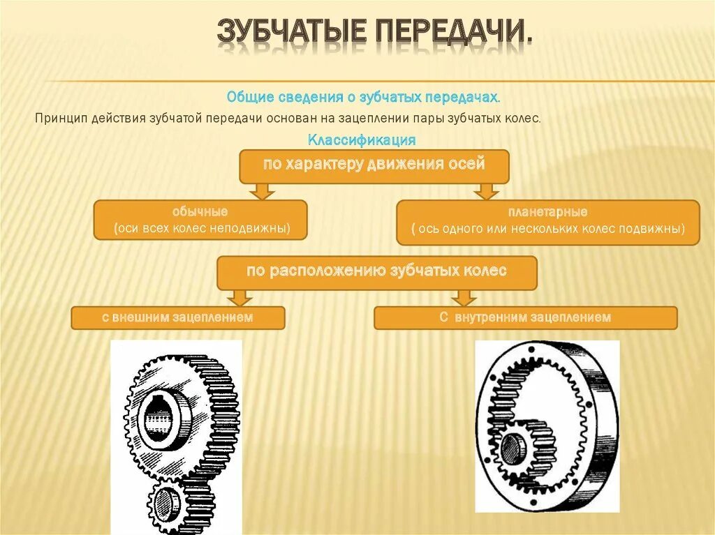 Перечислите достоинства и недостатки зубчатых передач. Классификация планетарных зубчатых передач. Зубчатое колесо принцип работы. Зубчатые колеса и передачи классифицируют по следующим признакам:. 3 1 общие сведения о