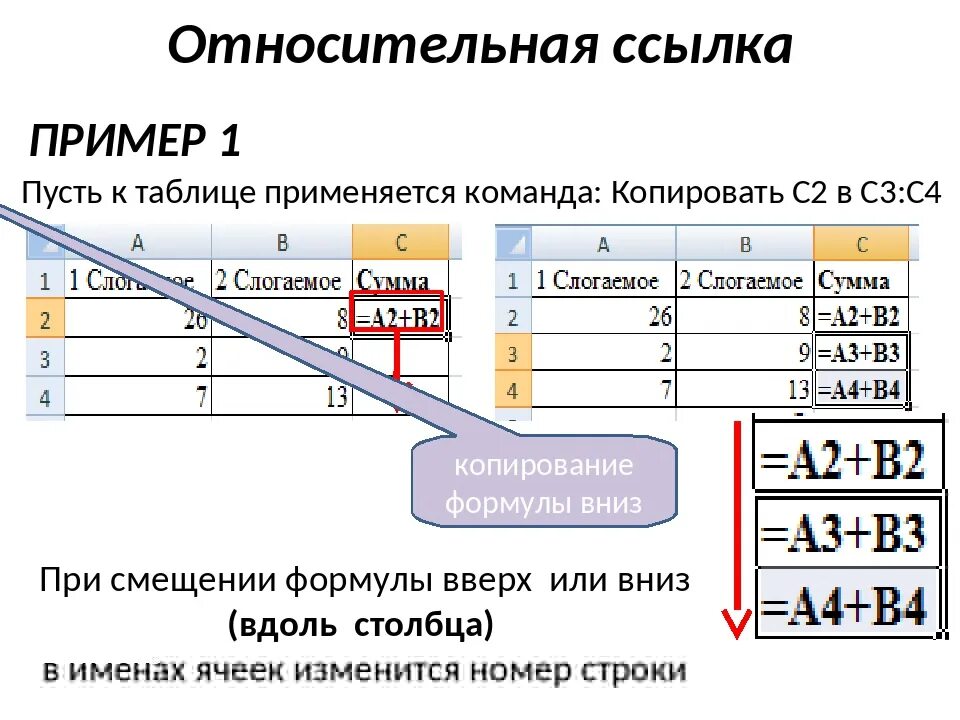 Абсолютная и относительная эксель. Абсолютные и относительные формулы в excel. абсолютные и относительные ссылки в формулах excel. относительная формула в excel. абсолютные и относительные ссылки в excel.