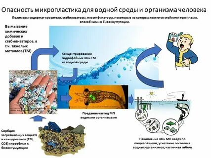 Aerated water чем опасна