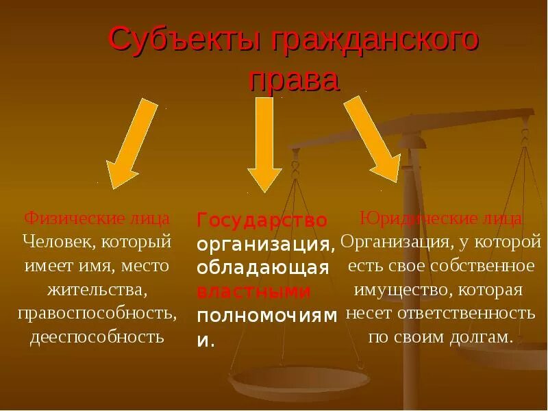 Сделай правом. Гражданское право. Гражданское право презентация. Субъекты гражданского права РК. Права в гражданском праве.