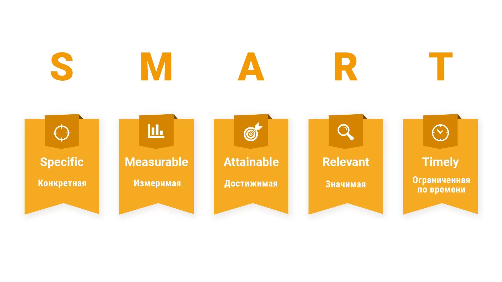 Смарт какая сеть