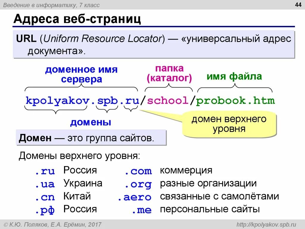 Составить url адрес. Адрес веб страницы. Адрес сайта. Адреса веб страниц примеры. Адрес веб сайта что это примеры.