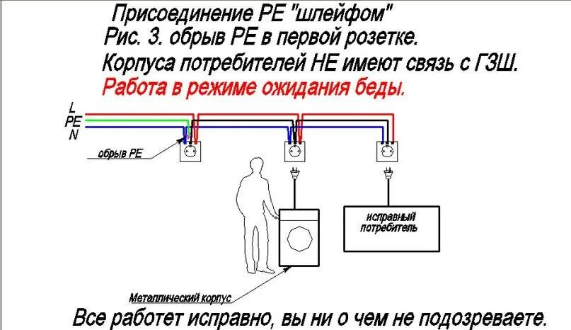 Соединение шлейфом. Схема подключения розетки шлейфом схема. Подключение светильников шлейфом схема. Схема подключения розеток шлейфом. Схема соединения розеток шлейфом.