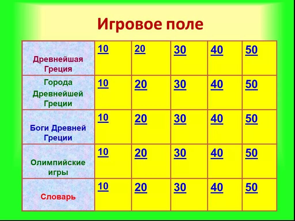 Вопросы своей игры вк. Игра на своем поле. Своя игра. Игра своя игра презентация. Категории для игры своя игра.