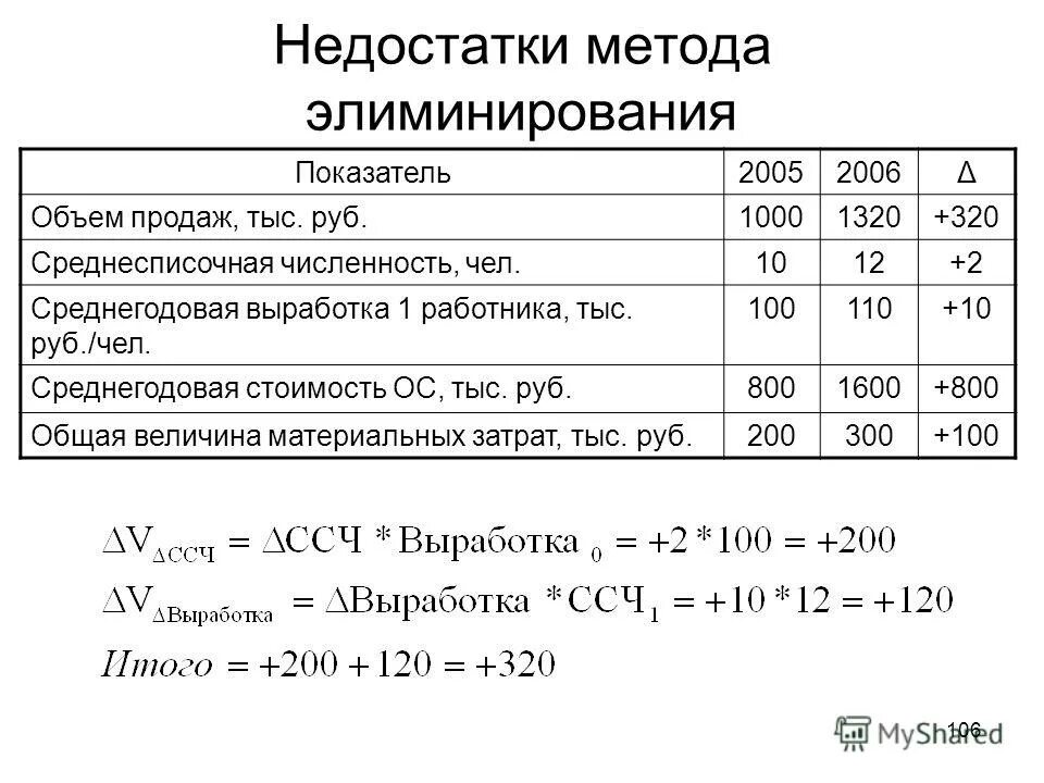 Выработка 1 рабочего руб