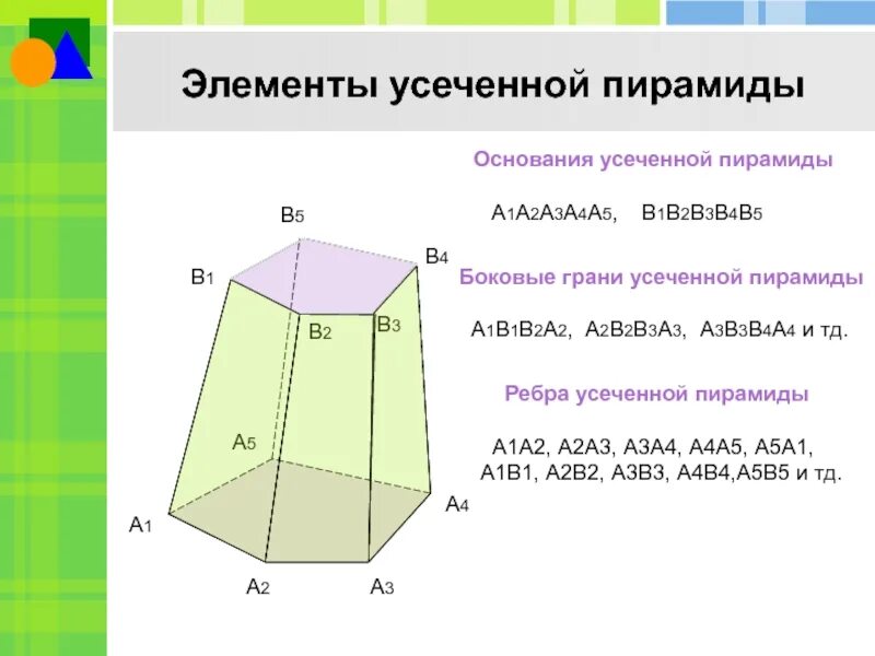 Многоугольники в основании усеченной пирамиды. Правильная треугольная усеченная пирамида элементы. Основания ребра боковые грани усеченной пирамиды. Усеченная 5 угольная пирамида элементы. Усечённая пирамида грани рёбра.