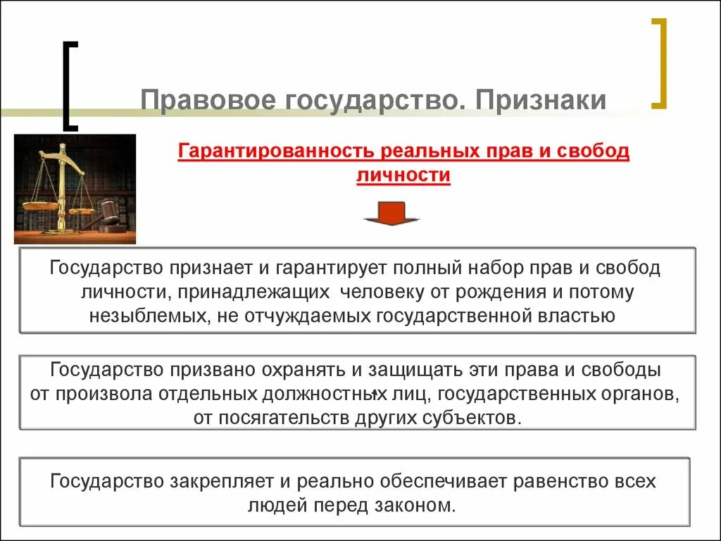 Признаки правового государства. Государство и правовое государство.