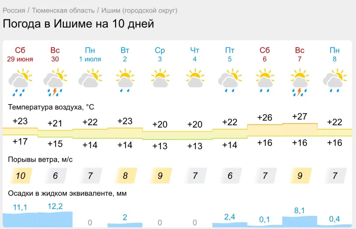 Погода в краснодаре. Погода краснодар погода москве. Погода краснодар погода москве. Температура в краснодаре. Погода в москве на сегодня.
