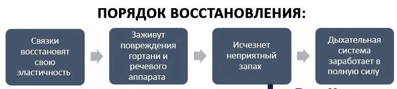 Сел голос как восстановить быстро. Как быстро восстановить голосовые связки и охрипший голос. как восстановить голосовые связки в домашних. восстановление голосовых связок. восстановить голос в домашних условиях.