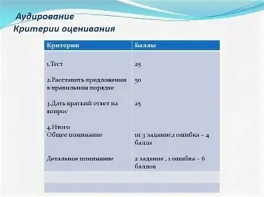 Аудирование 4 1