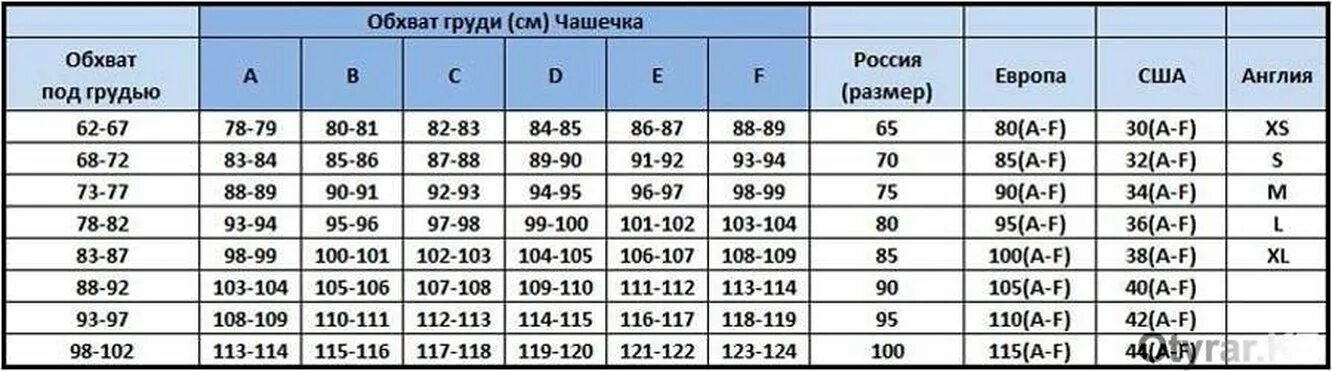 Какой размер любви. Обхват над грудью. Обхват над грудью таблица. Обхват под грудью таблица. Обхват груди размер.