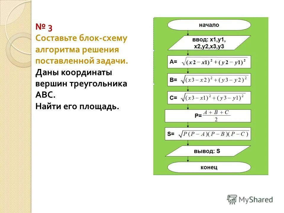 Блок схема алгоритма решения задания