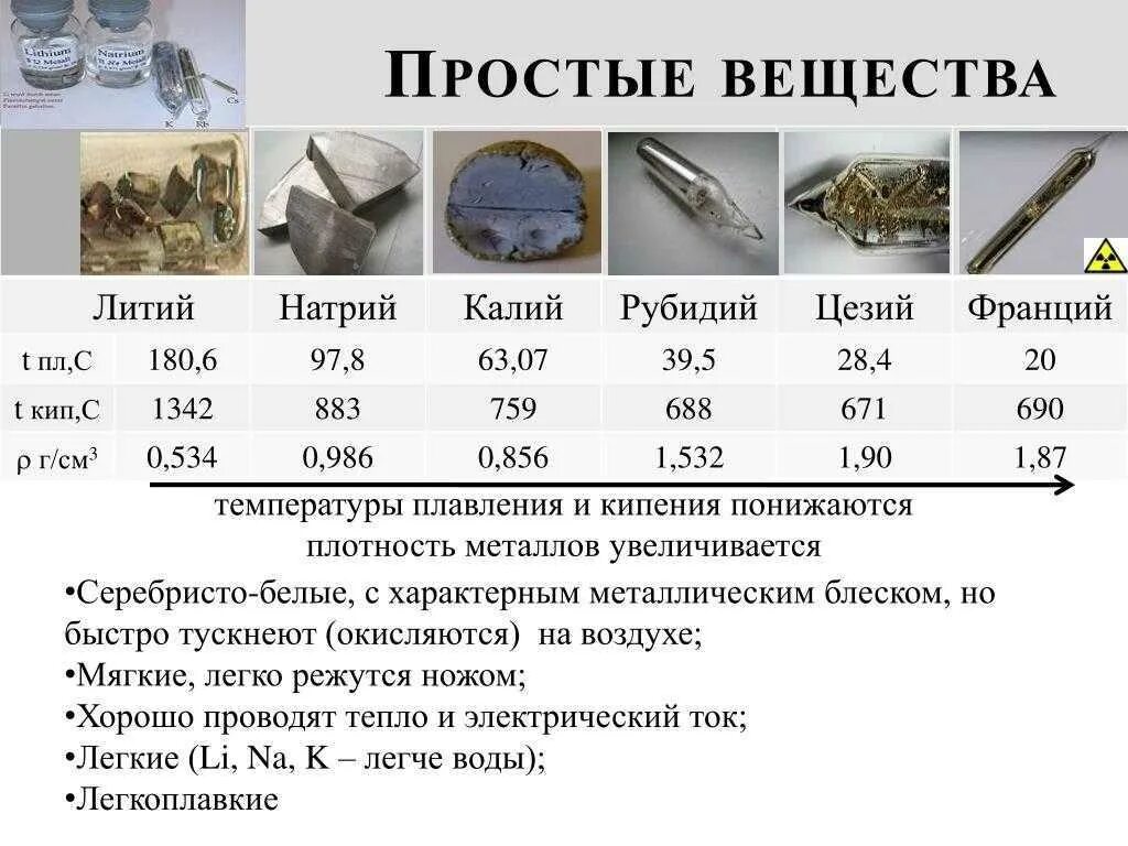 Калий при комнатной температуре. Литий соединения металлов. Свойства простого вещества натрия. Простые металлы. Свойства калия и натрия.