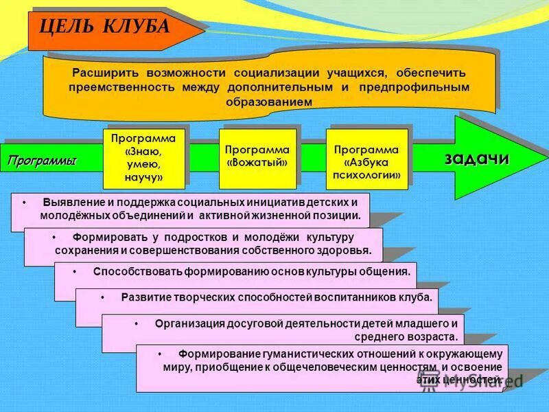 программа социализации учащихся. воспитательная программа. программа воспитания и социализации обучающихся. примерная программа воспитания. ка формирование законопослушного поведения.