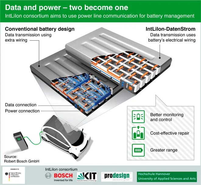 Battery design. Рост эффективности аккумуляторов.