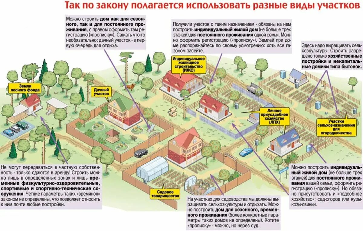 Проживаю в снт