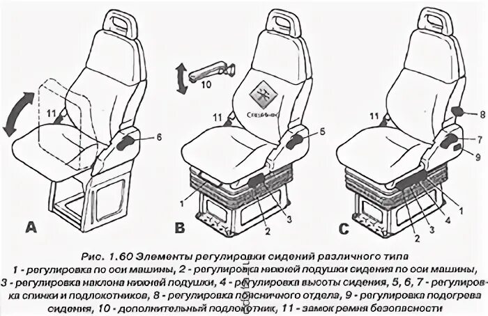 Как снять нижнюю подушку сидения вольво фмх FH12 Seat, cushion (driver side) Volvo Impact online