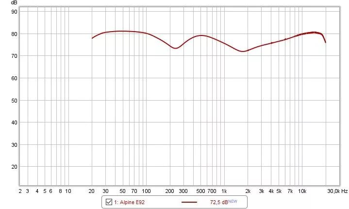 Настройка ачх. Sennheiser m3 ачх. ачх акустики cx-5. ачх мониторов на сцене. график ачх автозвук.