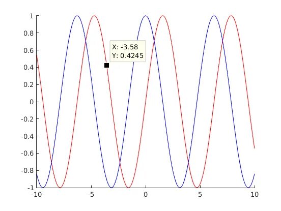 Data cursor. Data cursor