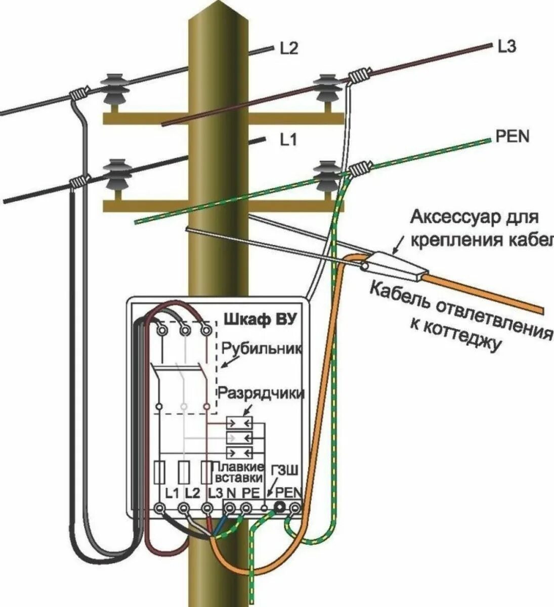 Схема установки заземления. Схема подключения от столба до счётчика. Схема повторного заземления нулевого провода на вводе в дом. Схема установки счетчика электроэнергии в частном доме на столбе.