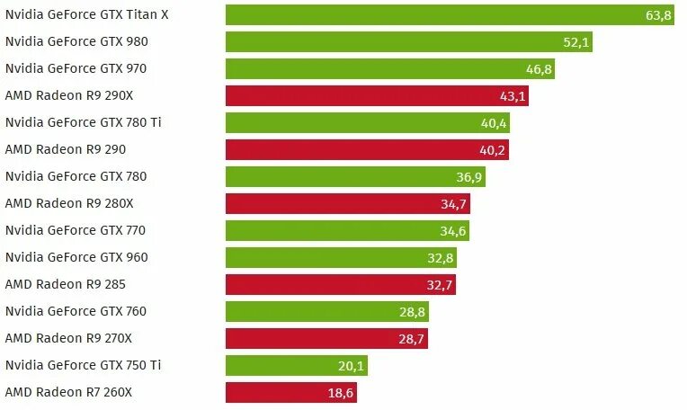 1 7 1 15 сравнение. Эволюция видеокарт NVIDIA. Эволюция видеокарт GEFORCE. Эволюция видеокарт NVIDIA GTX. Маркировка видеокарт.